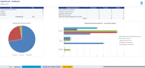 NIS2 dokumentace pro nižší režim – Bezpečností opatření přehled stavu