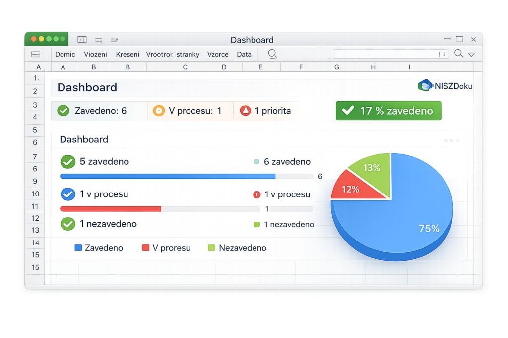 NIS2 dokumentace pro nižší režim – přehled plnění opatření